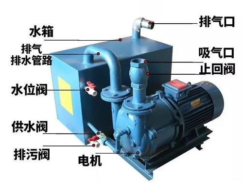開料機(jī)真空泵的使用注意事項(xiàng)